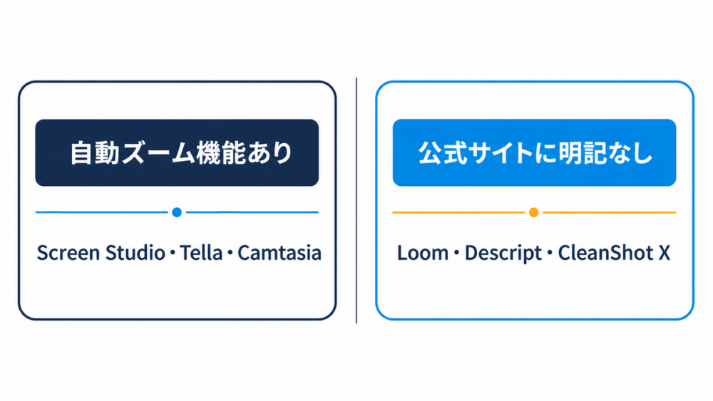 自動ズーム機能の有無で6ツールを比較する図解