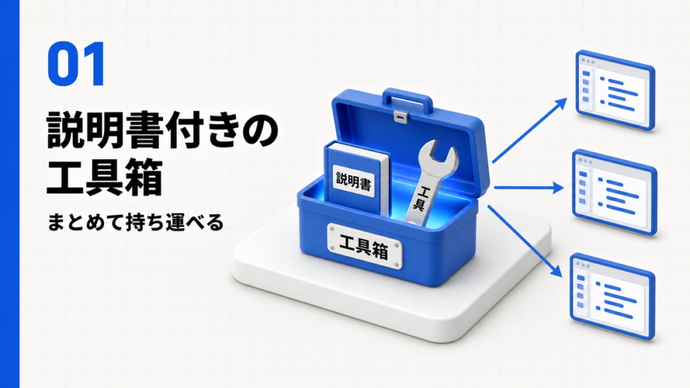 説明書付きの工具箱の比喩でAgent Pluginの仕組みを表した図解