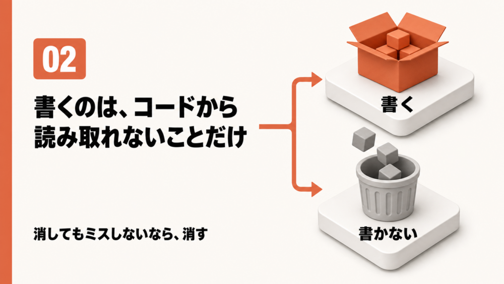 CLAUDE.mdに書くべき内容と書かない方がよい内容を仕分けする図解